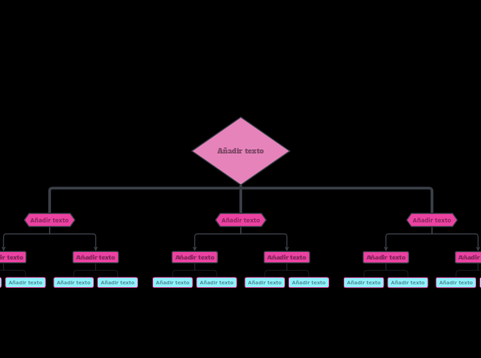 Organigrama de contraste 