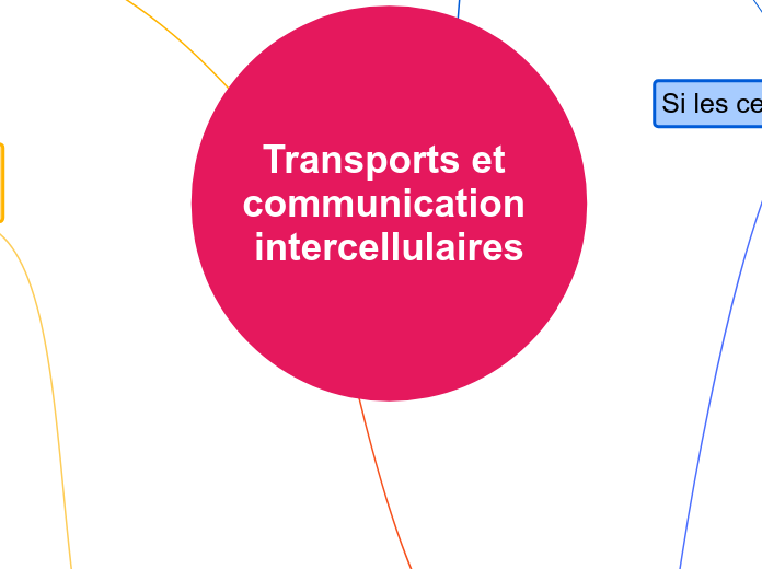 Transports et communication intercell...- Carte Mentale