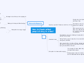 How do floods affect 
people living in cit...- Mind Map
