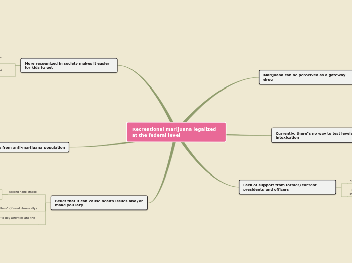 Recreational marijuana legalized at the fe...- Mind Map