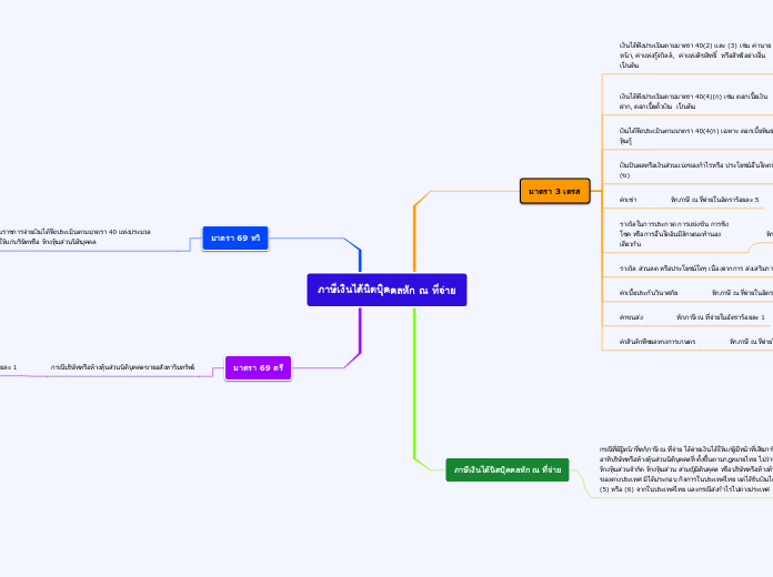 ภาษีเงินได้นิตบิุคคลหัก ณ ที่จ่าย - Mind Map