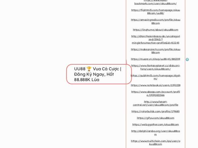 UU88 🏆 Vua Cá Cược | Đăng Ký Ngay, Hốt 88....- Mindmap