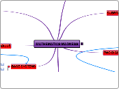 MATHEMATICS MADNESS - Mind Map
