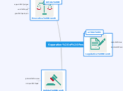 Separation of Powers - Mind Map