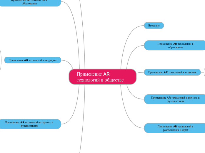 Применение AR технологий в общес...- Мыслительная карта