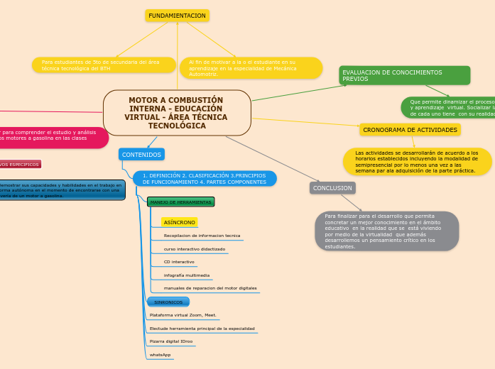MOTOR A COMBUSTIÓN INTERNA - EDUCACIÓN VIRTUAL - ÁREA TÉCNICA TECNOLÓGICA