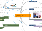 תקשוב במרכז הטיפולי ללק"ש בצפון - Mind Map