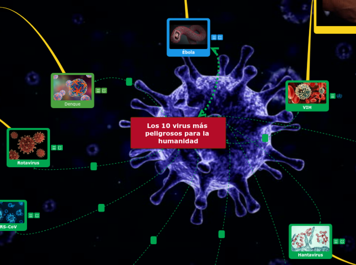 Los 10 virus más peligrosos para la humani...- Mind Map