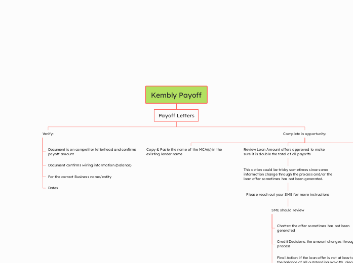 Kembly Payoff