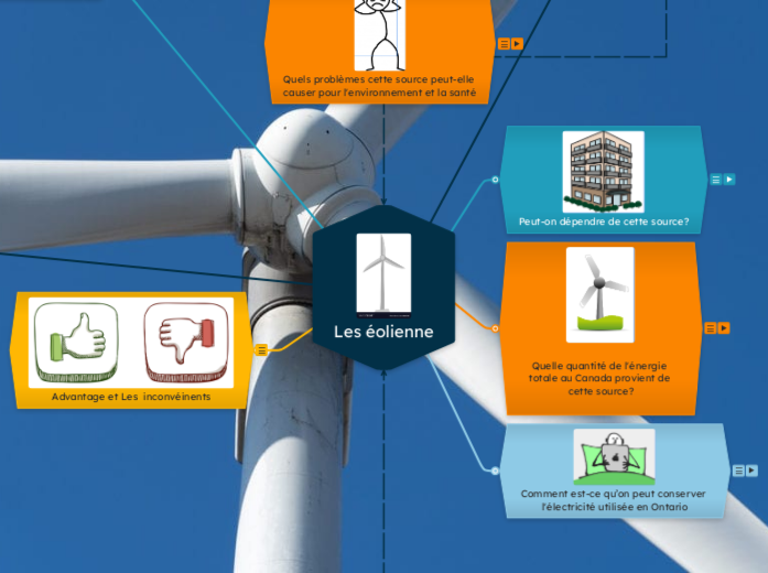 Les éolienne