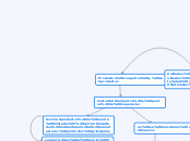 Productos conjuntos y subproductos - Mapa Mental