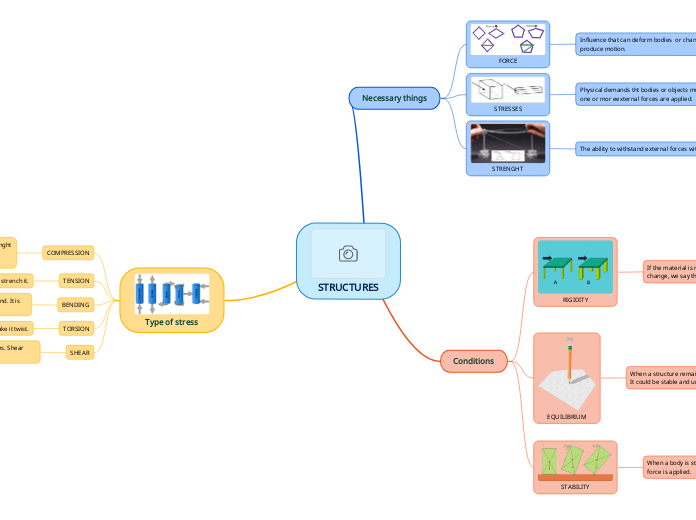 STRUCTURES - Mind Map
