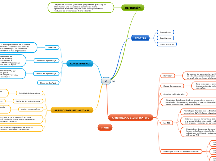 c - Mind Map