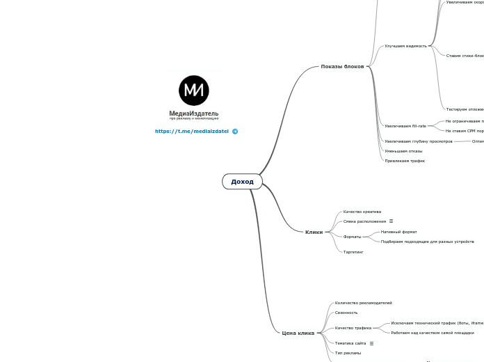 revenue - Мыслительная карта