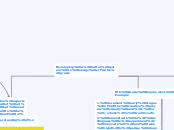 Developing a better system to assign art a...- Mind Map