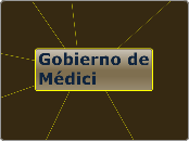 Governo Médici - Mapa Mental