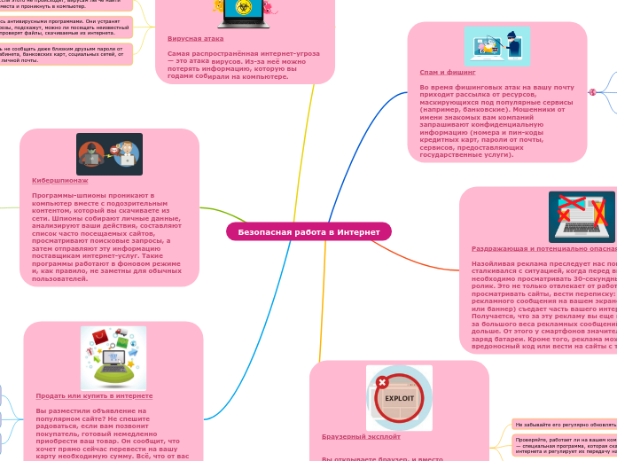 Безопасная работа в Интернет - Мыслительная карта