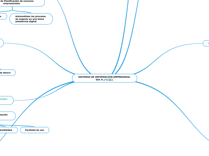 SISTEMAS DE INFORMACIÓN EMPRESARIAL    ...- Mapa Mental