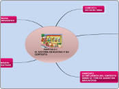              CAPÍTULO I
EL SISTEMA EDUC...- Mapa Mental