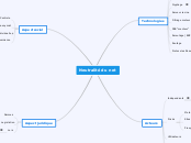 Neutralité du net - Carte Mentale