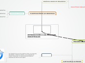 INTRODUCCIÓN A LOS PROCESOS INDUSTRIALE...- Mapa Mental