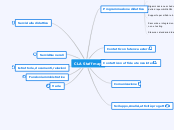 CLA Staff map - Mappa Mentale