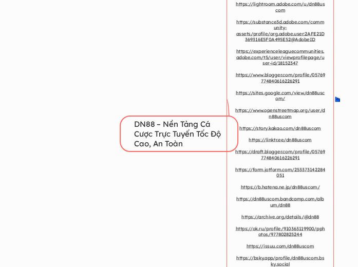 DN88 – Nền Tảng Cá Cược Trực Tuyến Tốc Độ C...- Mindmap