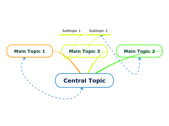 New Map- - Mind Map
