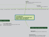 Constitution: 
Guarantees Fundamental and ...- Mind Map
