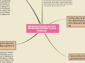 INTRODUCTION TO PROGRAMMING LANGUAGE - Mind Map