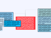Угрозы информационной безопаснос...- Мыслительная карта