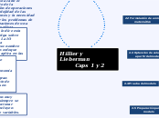 Hillier y Lieberman 
        Caps 1 y 2 - Mapa Mental