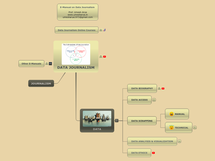 DATA JOURNALISM - Mind Map