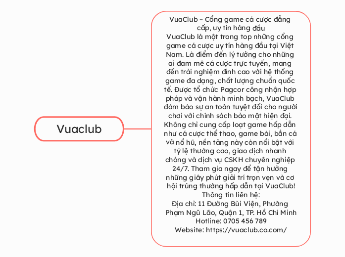 Vuaclub - Mindmap