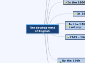 The development of English - Mind Map