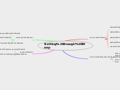 Getting Enough Sleep - Mind Map