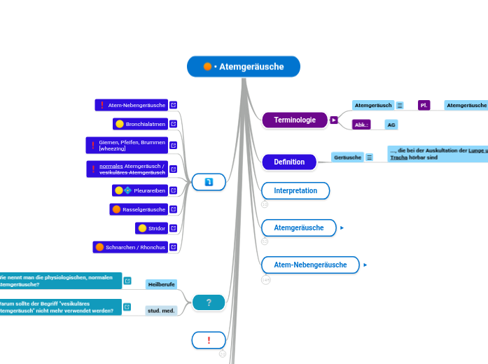 • Atemgeräusche - Mindmap
