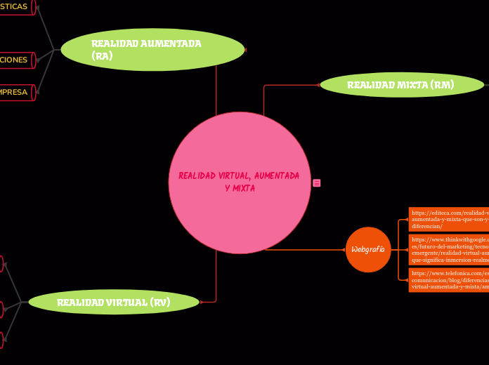 Realidad virtual, aumentada y mixta