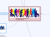 Discapacidad: inclusión y/o exclusión e...- Mapa Mental