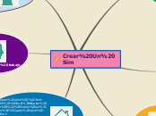 Crear Un Sim - Mapa Mental