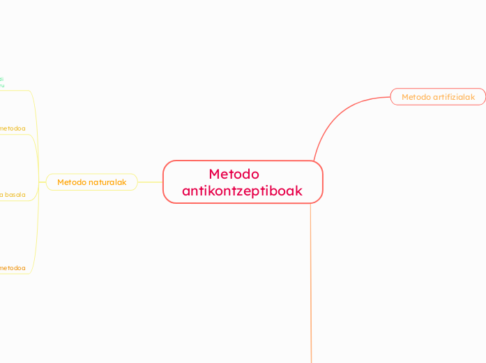        Metodo antikontzeptiboak