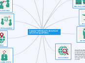 Características de la Infografía - Mapa Mental