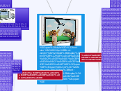 Мультемедиа - Мыслительная карта