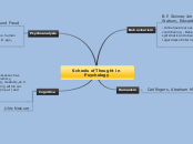 Schools of Thought in Psychology - Mind Map