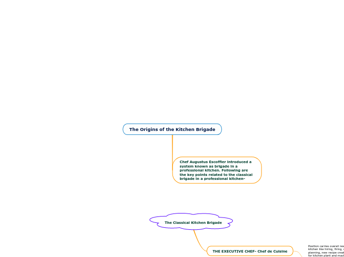 classical brigade system