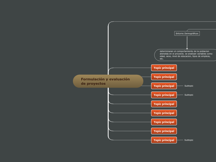Formulación y evaluación de proyectos - Mind Map