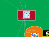 Tema 2_Comunicaciones - Mapa Mental