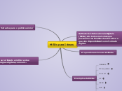 MEDs para idosos - Mapa Mental
