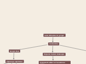 Suite Ofimatica de google - Mapa Mental