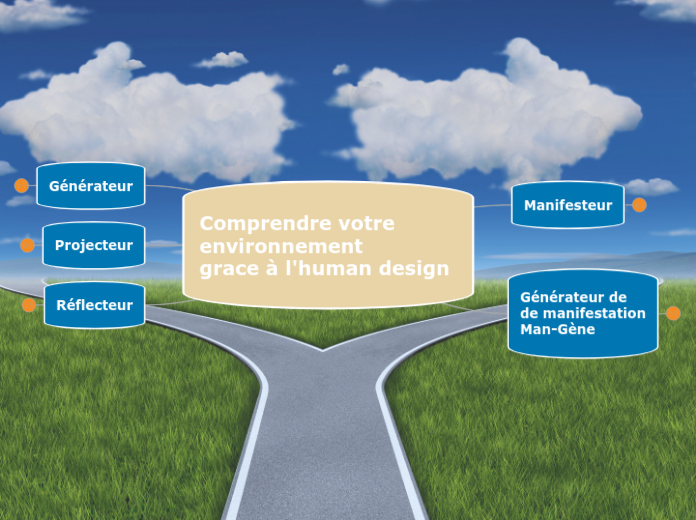 Comprendre votre environnement
grace ...- Carte Mentale